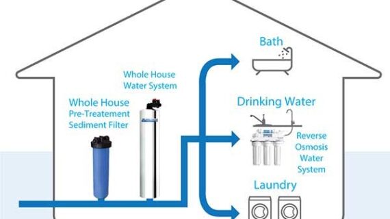 تصفیه آب یا نرم شدن آب در دستگاه تصفیه آب